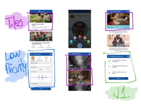 Tiles Priorities