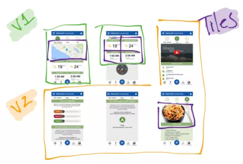 Concept Roadmap